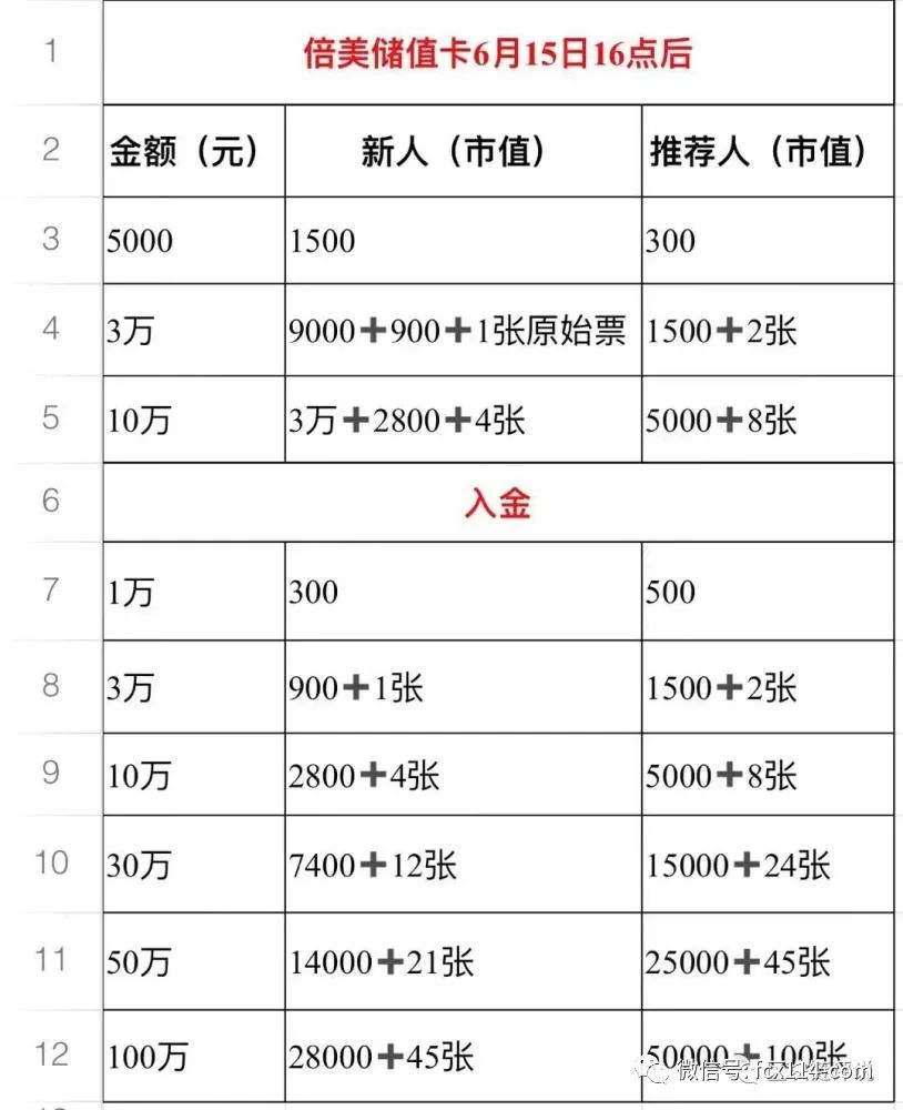 香港大公是文化艺术品 金融自主创新或是邮币卡骗术的复生？