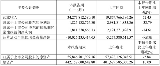 一度跌停！房地产毛利率大降25百分点，金地团体下一步往哪走？