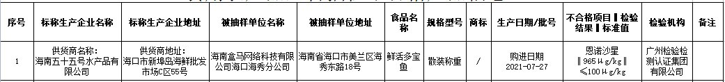 盒马海南重庆2地登传递 均是多宝鱼恩诺沙星含量超标