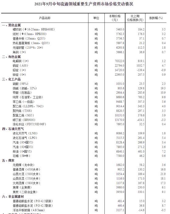 截图自国度统计局。