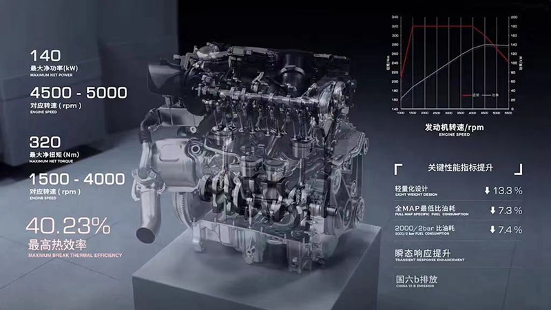广汽传祺全新第二代GS8正式公布预售价：18.88万元起