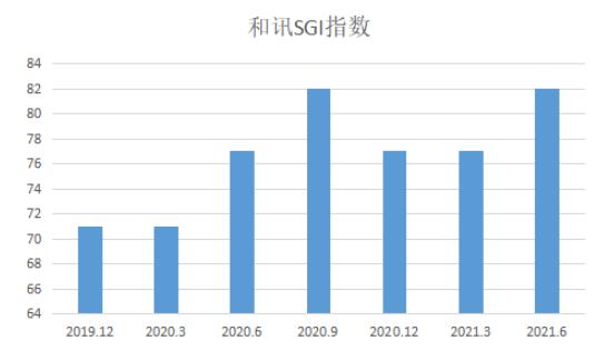 和讯SGI公司|联瑞新材净利润增长85.1%！关联生意业务的“黑汗青”激发股价滑坡？