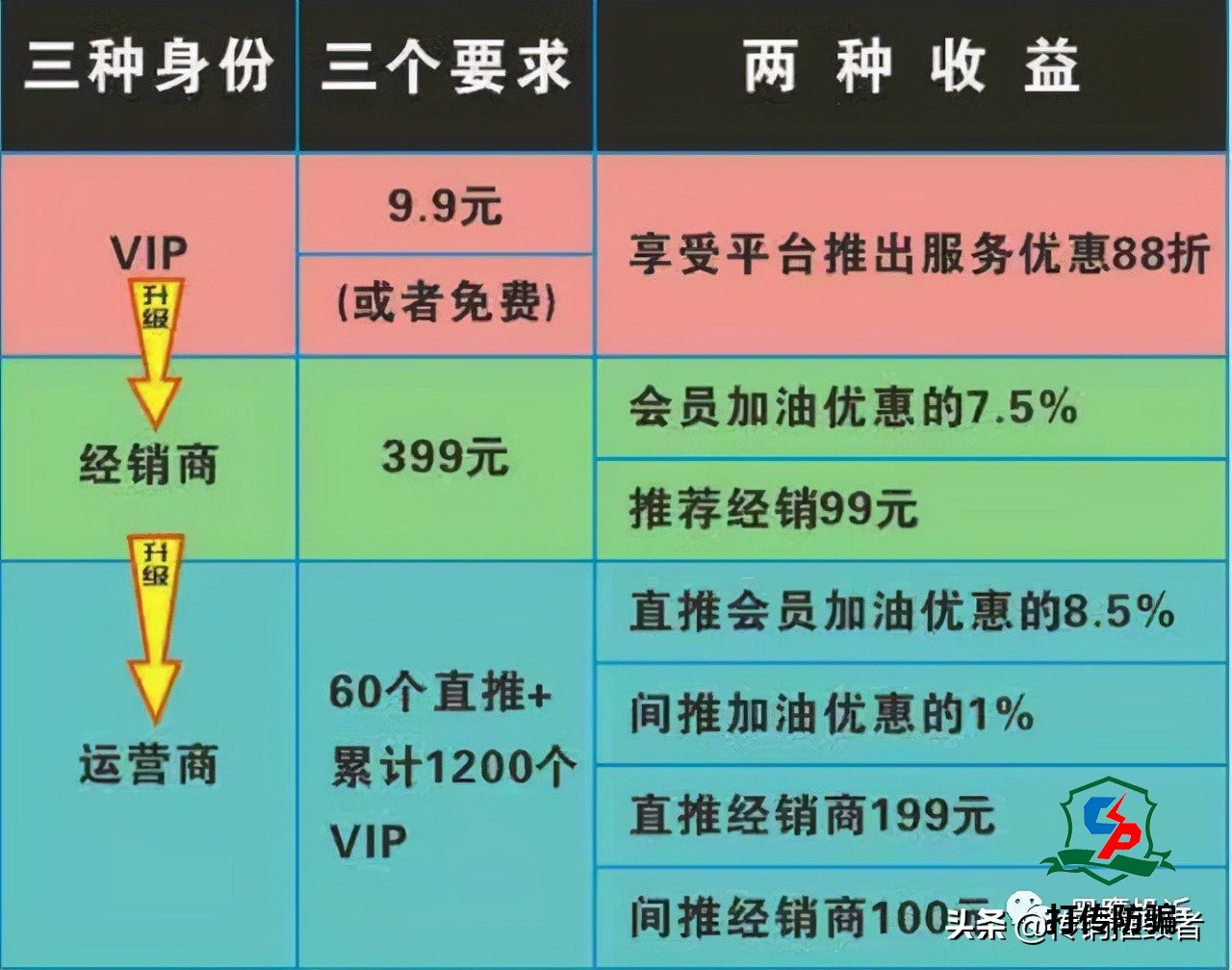 重庆有车云被沙洋县市监局冻结账户：或与涉嫌传销有关