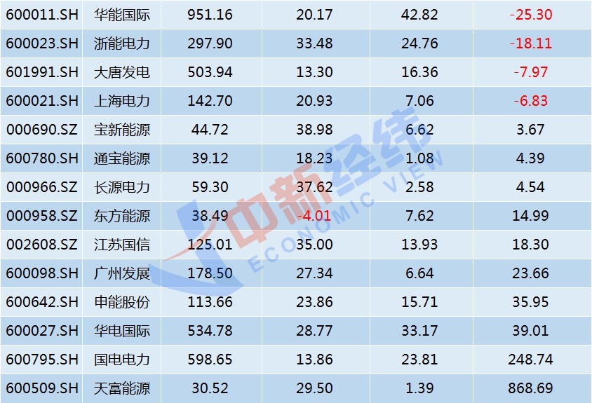 债台高筑 电价“松绑”真能拯救火电企业？