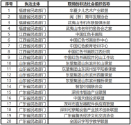 中国赤色书画院、中国天使投资同盟等41家非法社会组