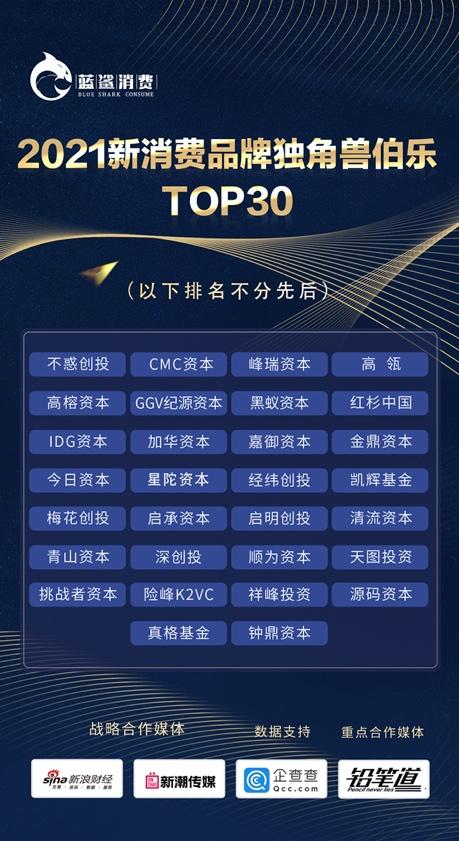 《2021新消费品牌独角兽伯乐TOP30》、 《2021新消费品牌独角兽捕手TOP10》榜单宣布