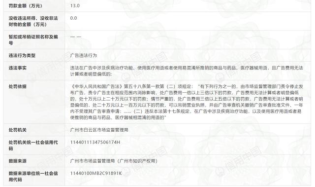 汉方团体被冻结850万后，/p融易资讯网（），又因告白违法被罚13万