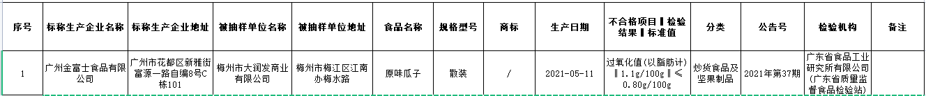 大润发同日贵州广东山东3地登传递 均食品抽检不及格