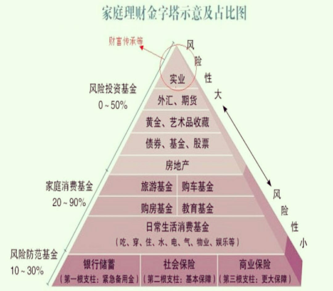 理财司理理财筹划_/p如何做理财筹划_专业投资与理财筹划