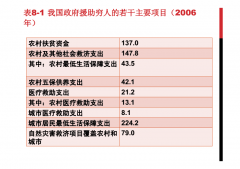 社会保障支出的特征 社会保障支出的特点是什么，包罗哪些——社会保障支出