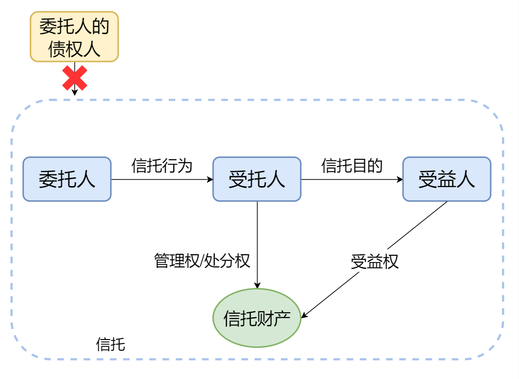 家庭投资与理财打算_家庭投资信托理财_委托理财与信托理财