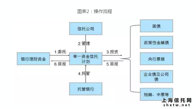 融信财产信托信托理财_家庭投资信托理财_得利宝信托信托理财