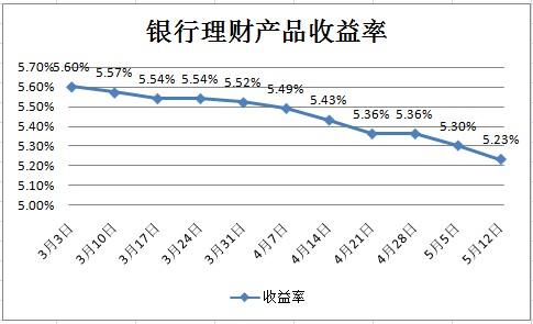 银行基金理财有风险吗_理财银行存管风险_银行较低风险理财