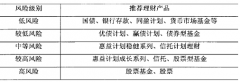  银行基金理财有风险吗 银行理财，你需要知道的风险