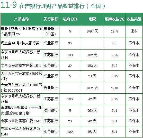 理财型基金风险大吗_银行基金理财有风险吗_银行较低风险理财