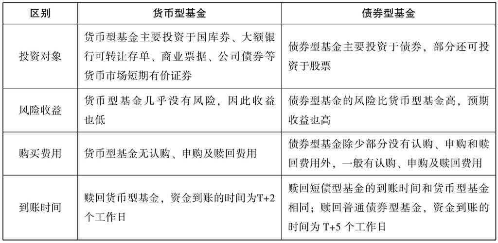 /p互联网投资与理财风险_我想要投资与理财风险_无风险投资与理财风险