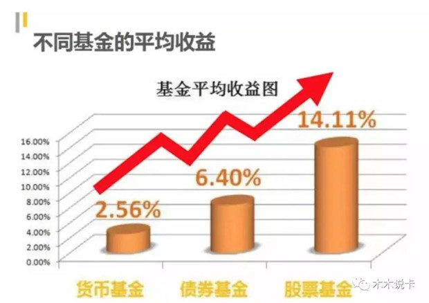 /p互联网投资与理财风险_我想要投资与理财风险_无风险投资与理财风险