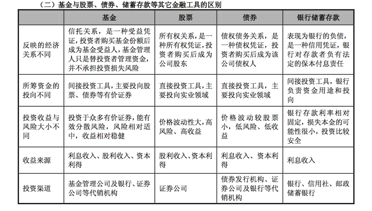 无风险投资与理财风险_/p互联网投资与理财风险_我想要投资与理财风险