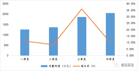 家庭投资信托理财_家庭投资与理财风险_委托理财与信托理财