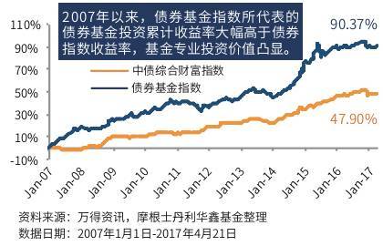 银行基金理财_银行基金理财有风险吗_哈尔滨银行二级风险理财