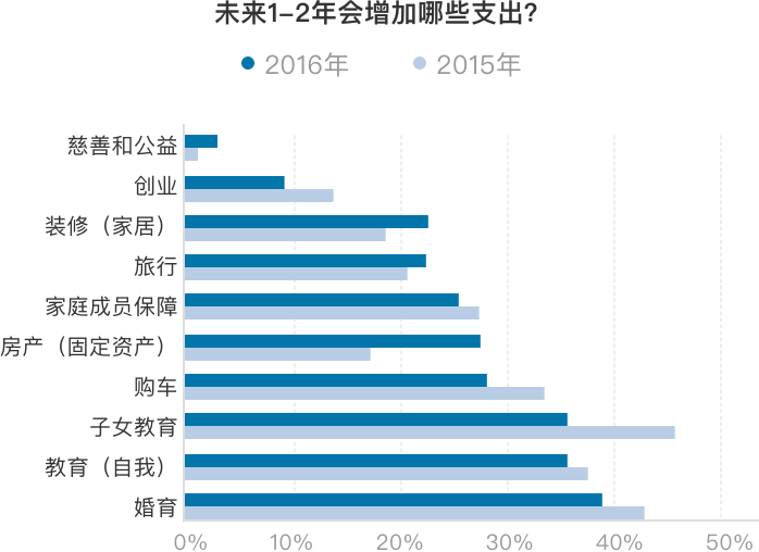 物联网公司取名_泰康人寿保险股份有限公司万能型稳健理财b款咨询_/p互联网理财咨询公司