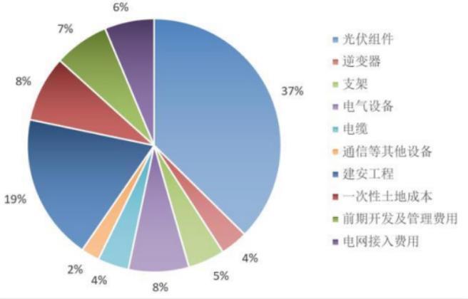 高耗能,高污染/p行业_高耗能,高污染行业_高耗能高污染行业名单