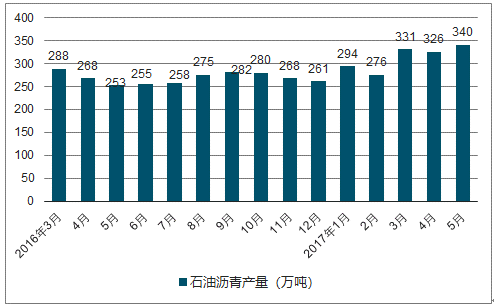 /p中国沥青行业_中国沥青网_中国美男光脚脱鞋沥青