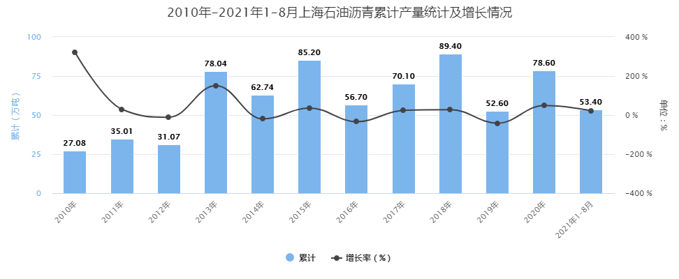 /p中国沥青行业_中国美男光脚脱鞋沥青_中国沥青网逐日报价