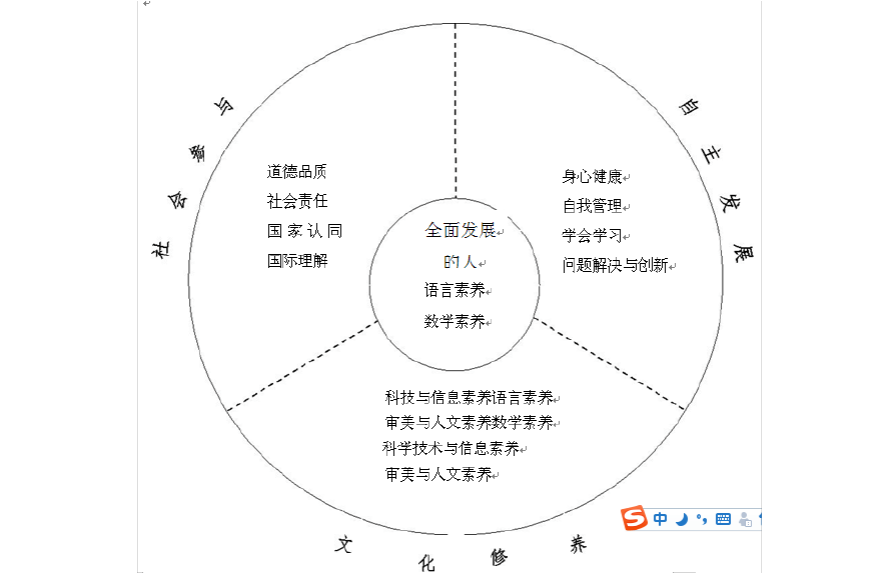 商业英语口语课程_国际商业课程论文_商业地理论文