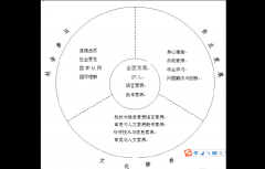 国际商业课程论文 国际商业课程整合与成长研究论文（全文）