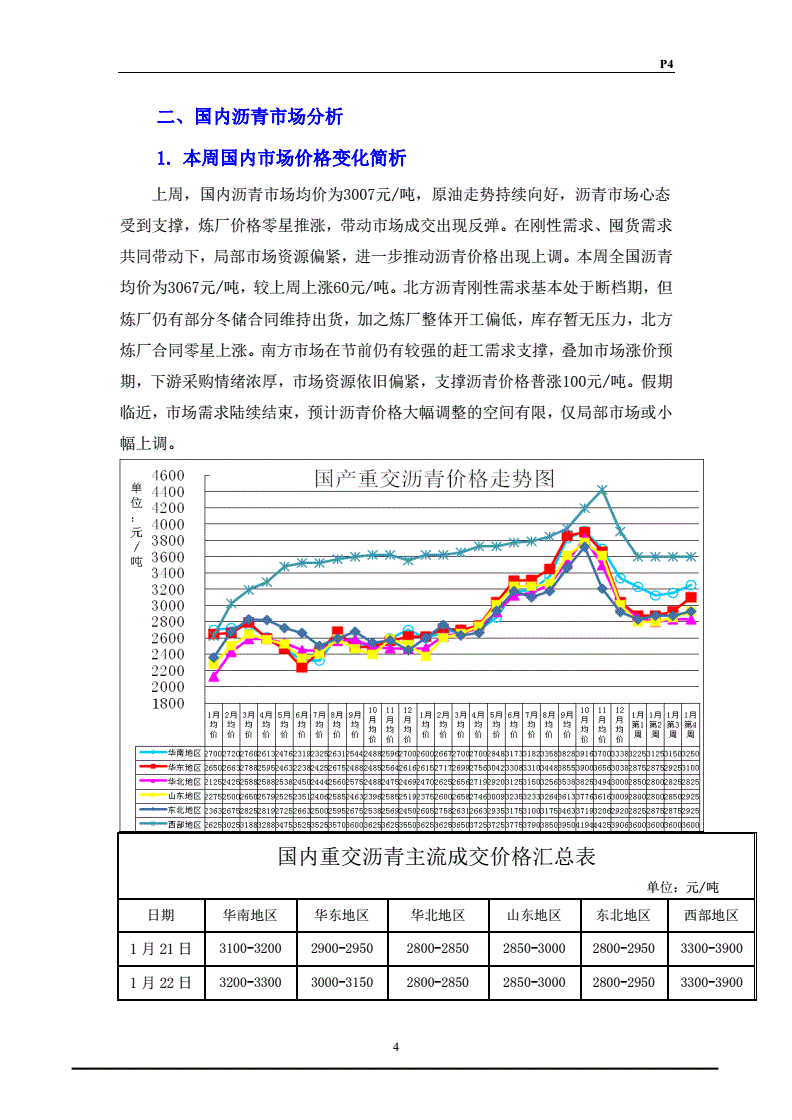 /p中国金融行业行业局限_中国独一的天然沥青矿_中国沥青行业