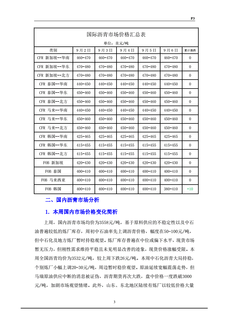 /p中国独一的天然沥青矿_中国沥青行业_中国金融行业行业局限