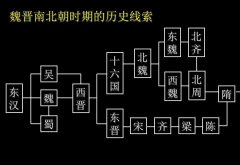 魏晋南北朝社会经济史 魏晋南北朝社会糊口史