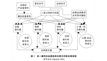 世界风险社会_风险社会及其逾越社会理论的要害议题_风险社会 贝克