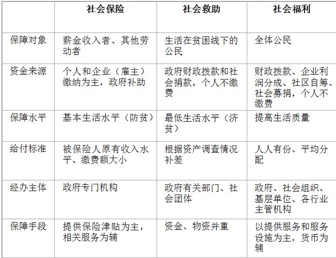 民族区域自治制度的焦点是保障生_社会保障制度改良_事业体例改良住房保障中心