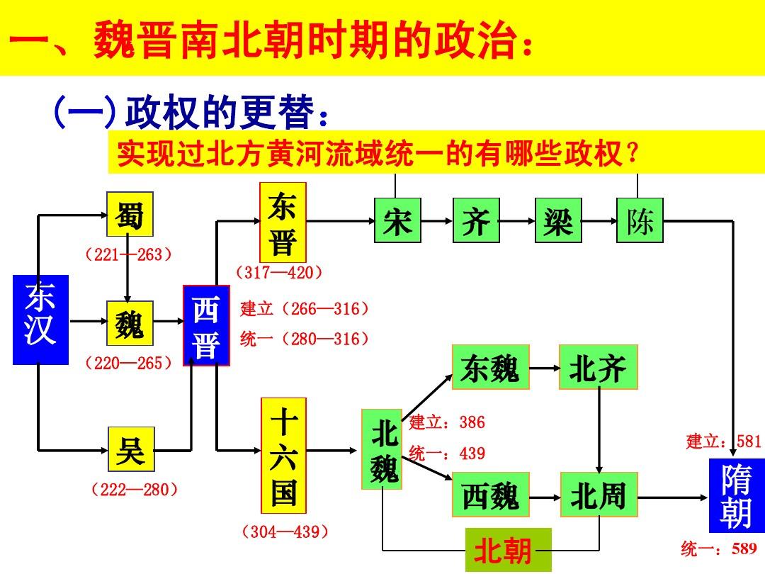 魏晋南北朝时期江南经济迅速成长的原因