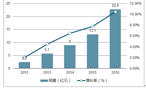 保险/p行业 pest阐明_高科技行业pest阐明法_显示屏行业pest