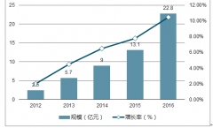  显示屏行业pest 中国信息显示行业市场前景阐明及预测年度陈诉（目次）