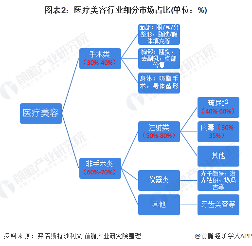 2018/p手机行业pest阐明_显示屏行业pest_房地产行业pest阐明