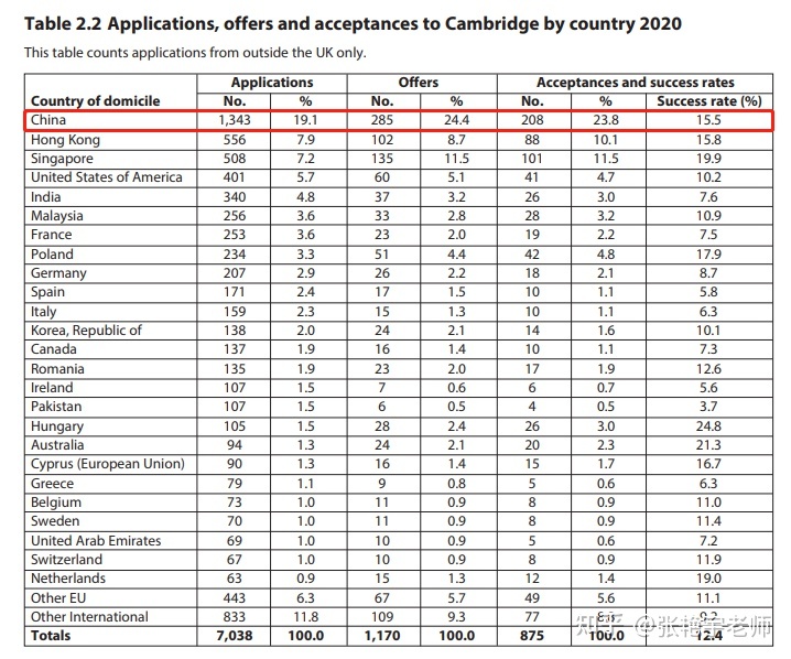 本溪国际剑桥学校_华一剑桥国际学校_剑桥少儿英语和剑桥国际少儿英语课本是一样的吗