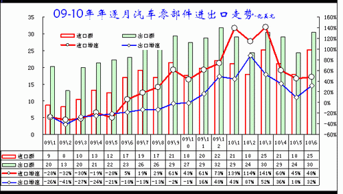 /p行业统计数据_大数据行业数据_民爆行业2016上半年统计