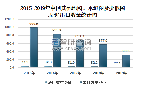 大数据/p行业数据_行业统计数据_民爆行业2016上半年统计