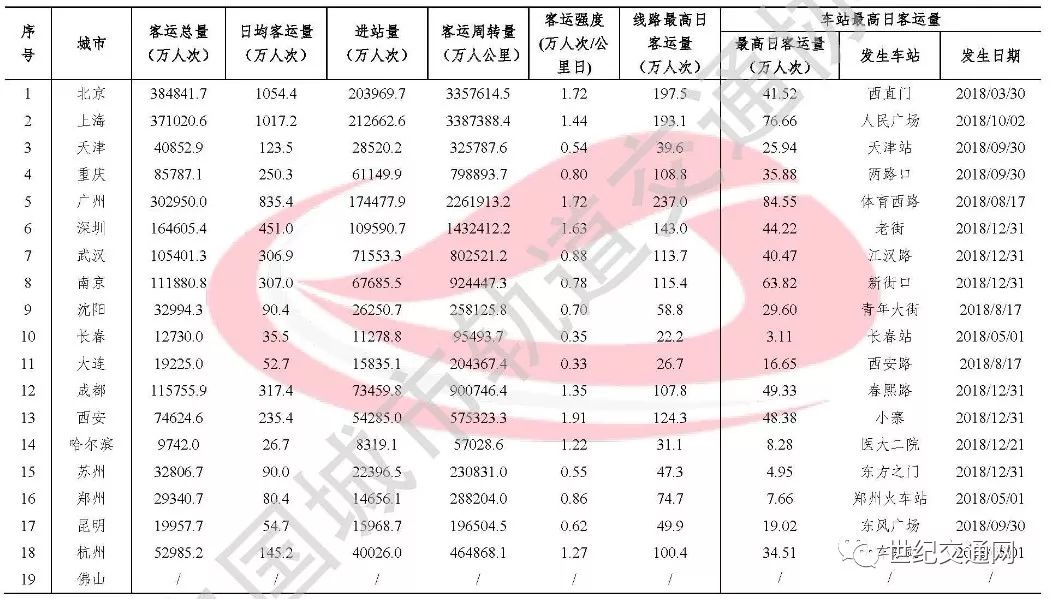 /p行业统计数据_关于增强融资性包管行业统计事情的通知_高薪行业统计