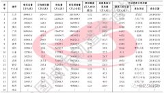  行业统计数据 2010-2020年我国客运数据统计（附各省数据）