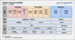  海南智能化行业 海南省民众数据资源开拓操作“跟踪机制”打算