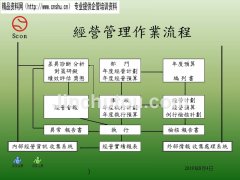  珠宝行业风险 珠宝销售打点系统技能成长风险行业行业会合度阐明项目财政预