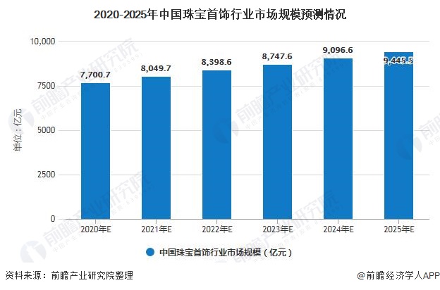 2015年/p中国珠宝行业8大趋势阐明_珠宝行业风险_珠宝行业种类