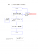 社会福利企业 税 关于增强社会福利企业税收打点的几点思考[1/2]