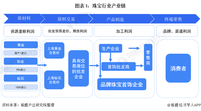 珠宝/p行业网_2016年中国珠宝行业8大趋势阐明_珠宝行业风险