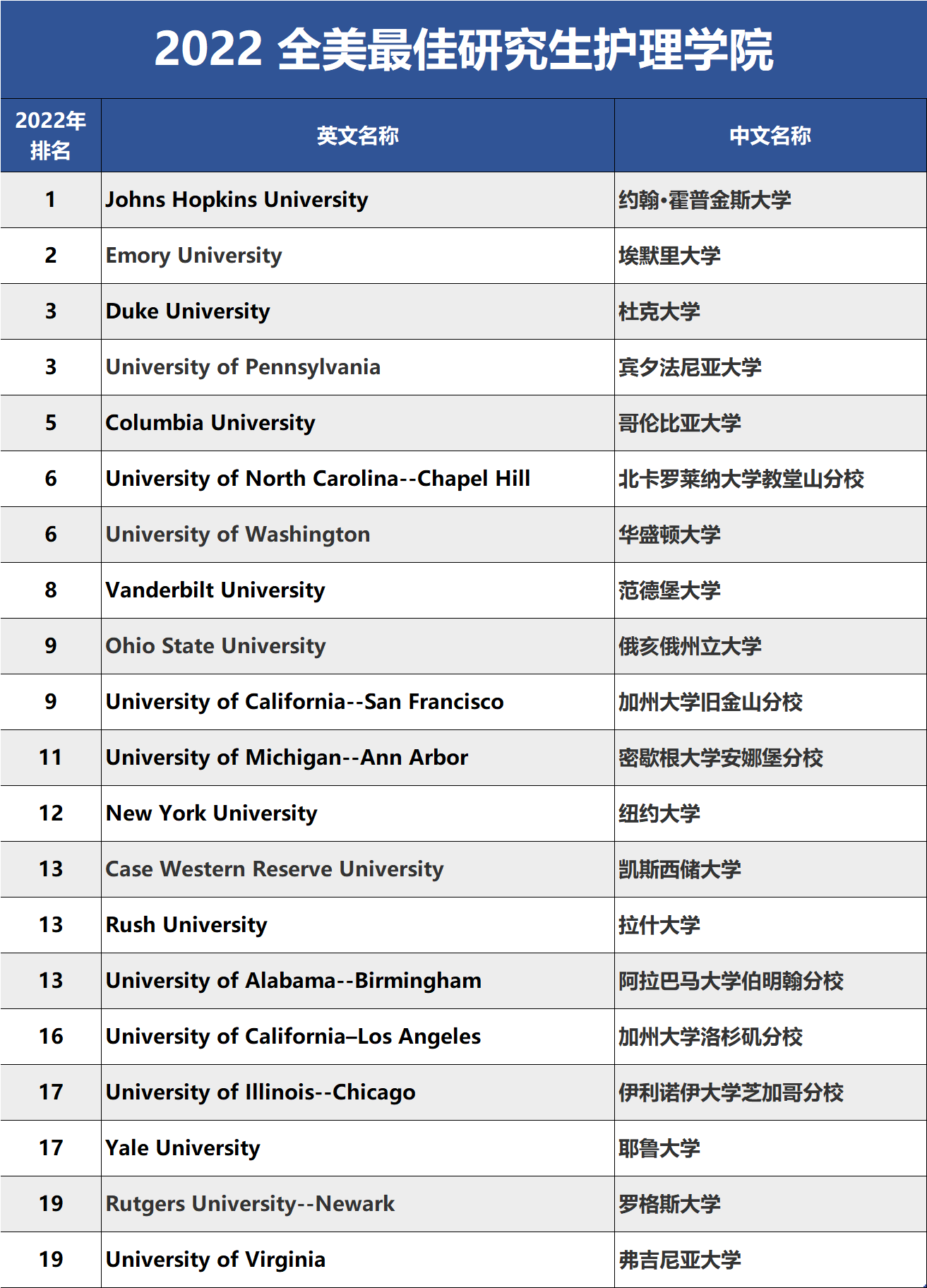 /p美国东亚研究专业博士申请_美国癌症研究排名_美国研究生国际商业专业排名